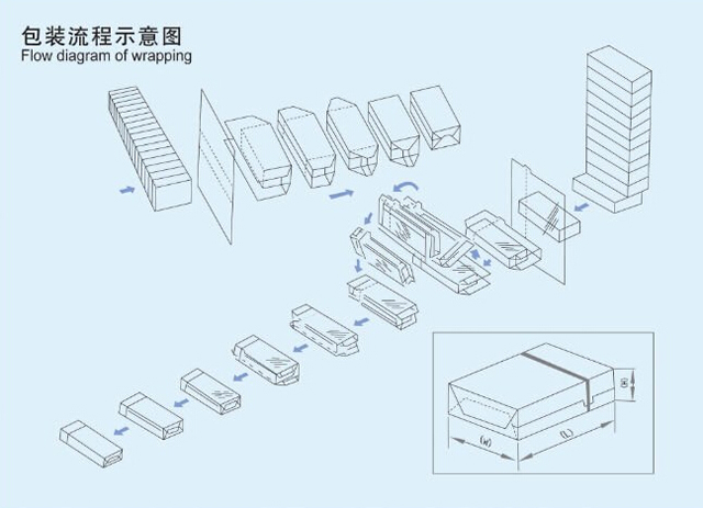 заполнение укупорка обертывание email.jpg
