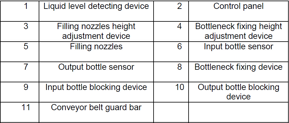 description of parts from overflow filling machines Оборудование для розлива пенных продуктов.jpg