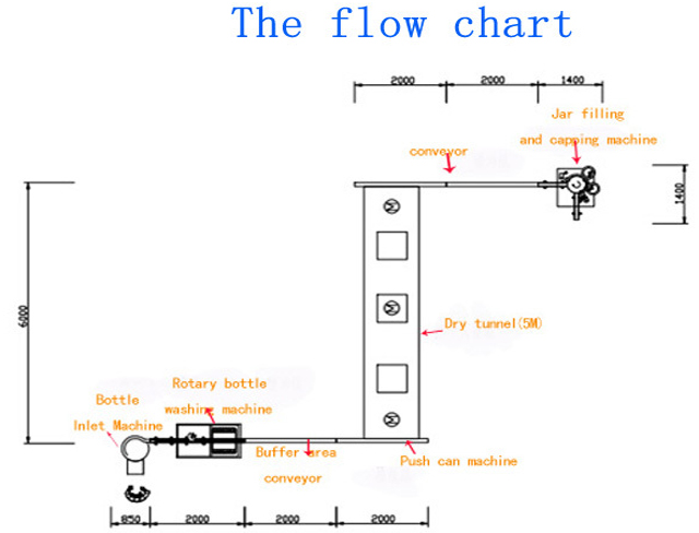 банки заполнение укупорка часть.jpg