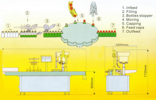 drawing of filling capping machine чертеж укупорочной машины.jpg