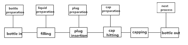 рабочий процесс для машины для наполнения.jpg