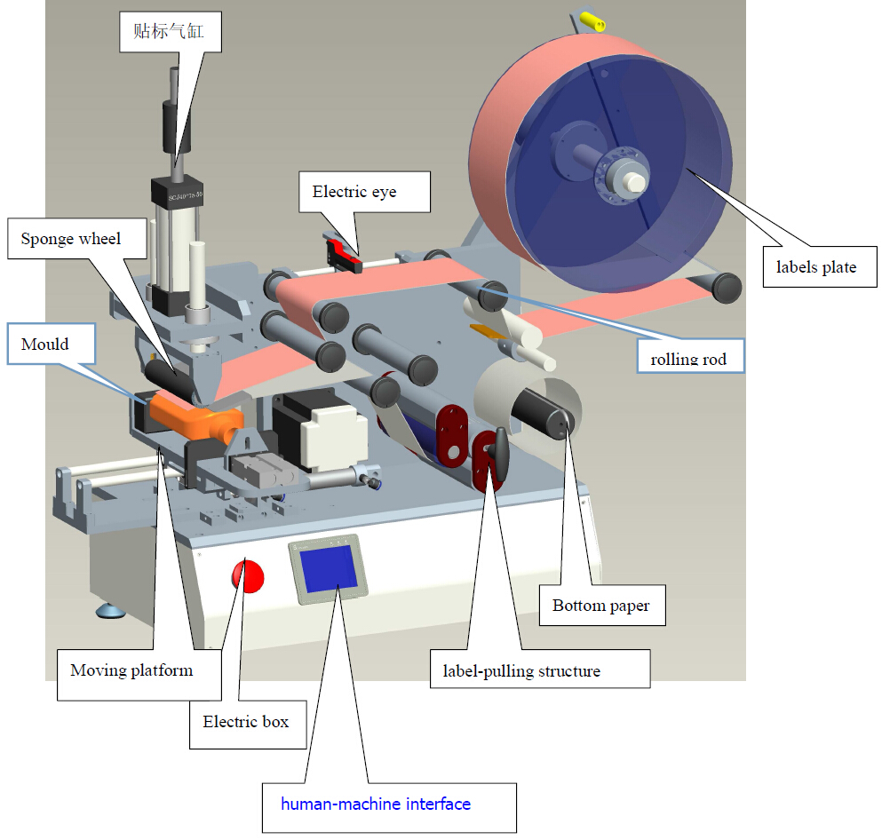 drawing of labeling machine Этикетировочная машина CAD LM510.jpg