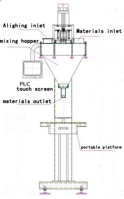 illustration of powder filling machine main body рисунок иллюстрации для filler.jpg